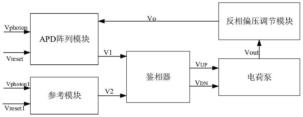 A non-uniformity correction circuit for apd detector array