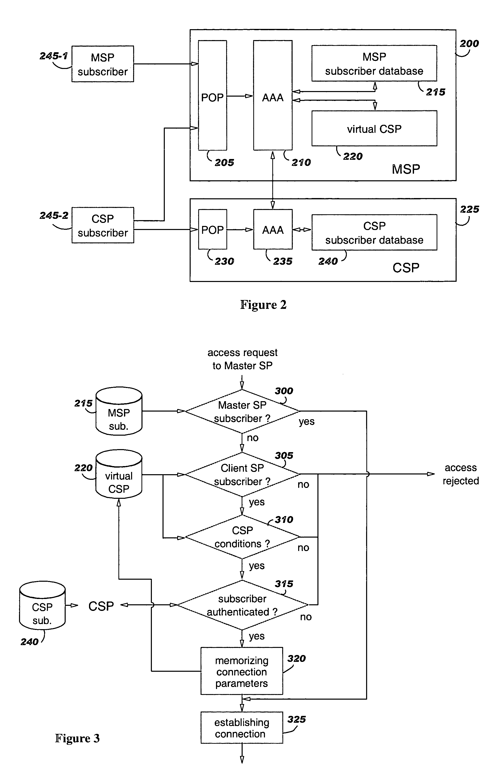 Method and systems for sharing network access capacities across internet service providers