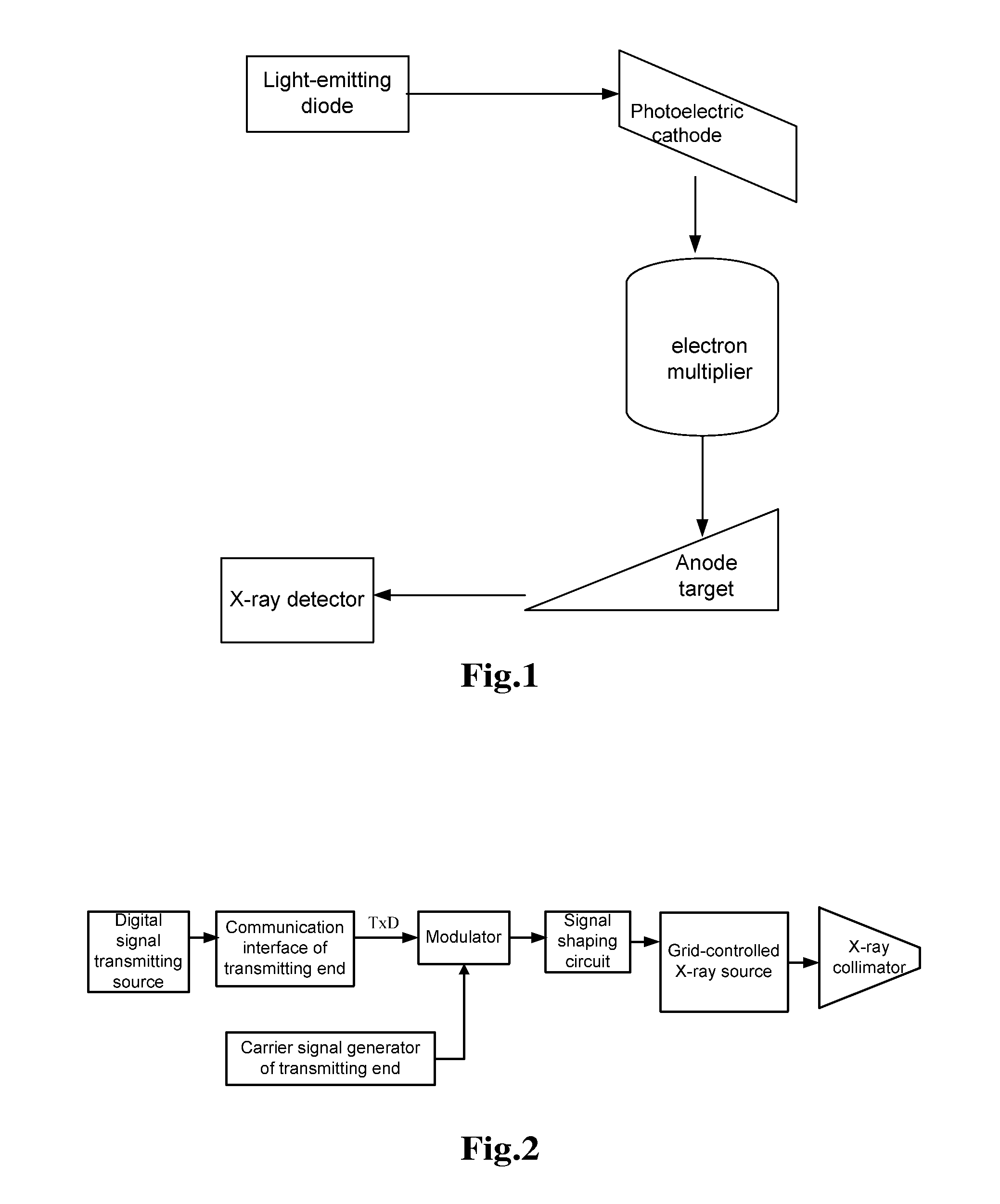 Grid-controlled x-ray source and space x-ray communication system and method