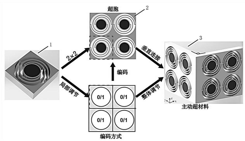 Active coding adjustable metamaterial system for broadband vibration isolation of low frequency domain