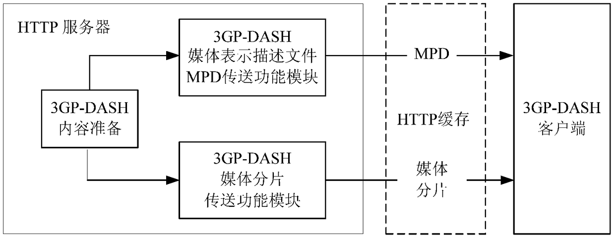 Video transmission method, device and system