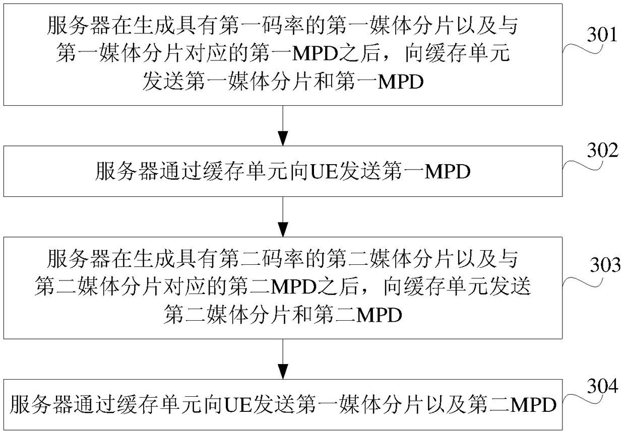 Video transmission method, device and system