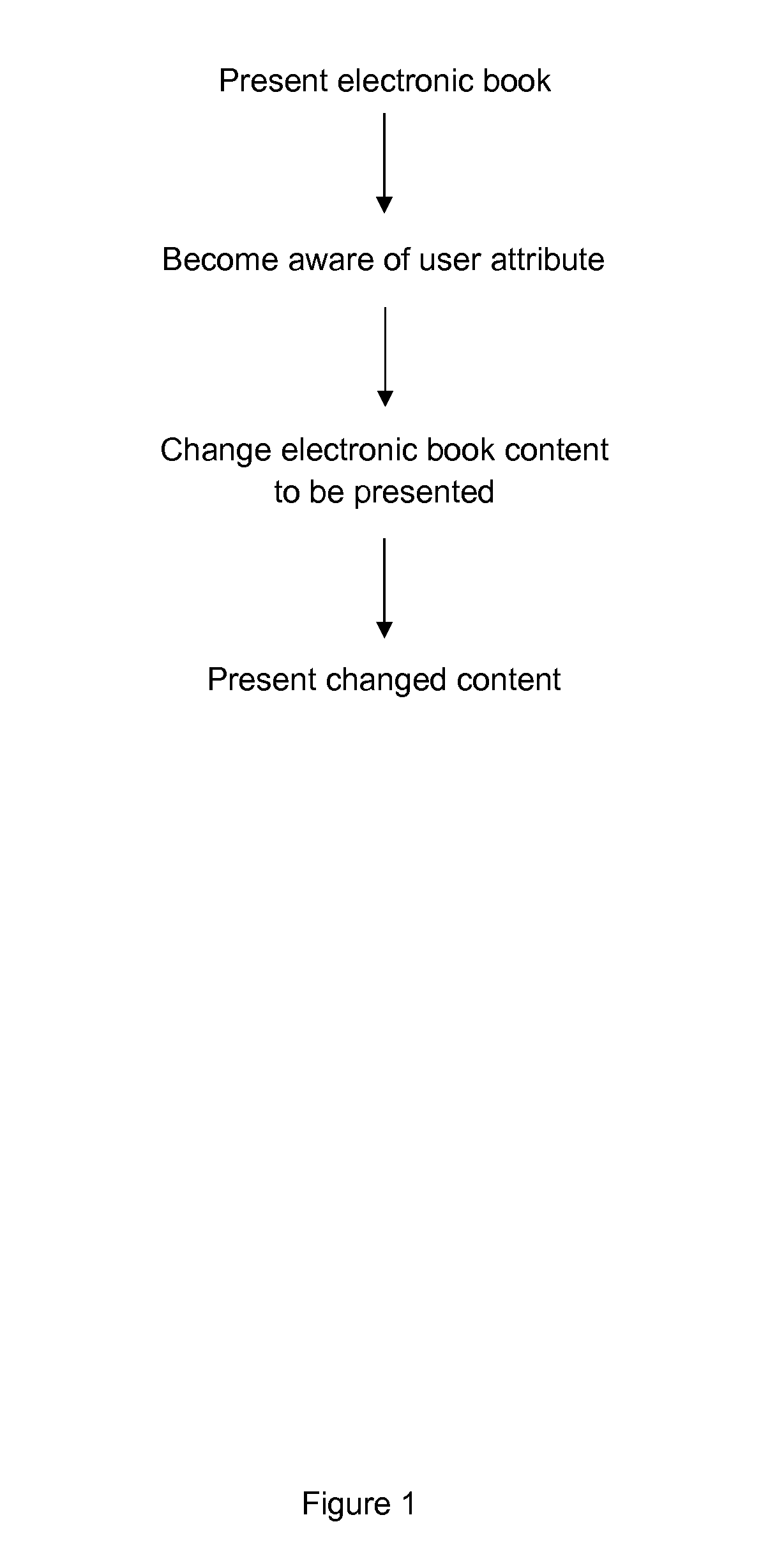 Method and system for a new-era electronic book