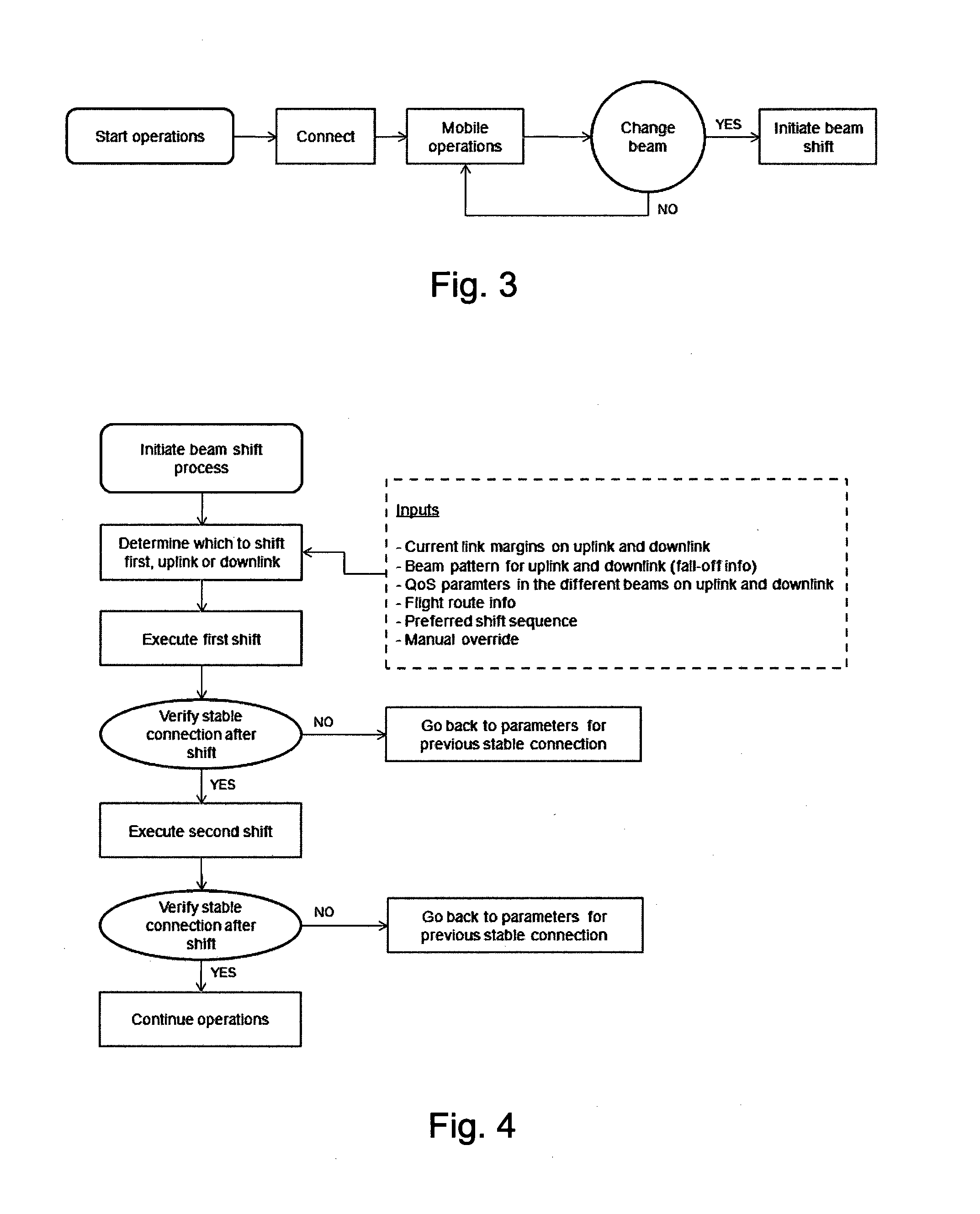 Method for Shifting Communications of a Terminal Located on a Moving Platform from a First to a Second Satellite Antenna Beam