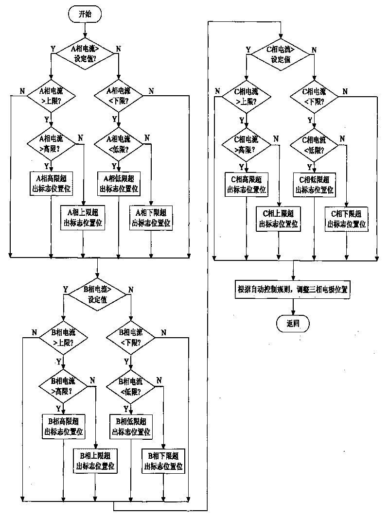 Method for intelligent lifting control of electrode of electro-fused magnesia furnace