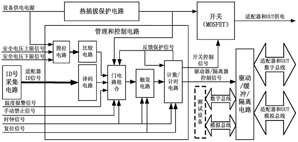 A test equipment protection circuit