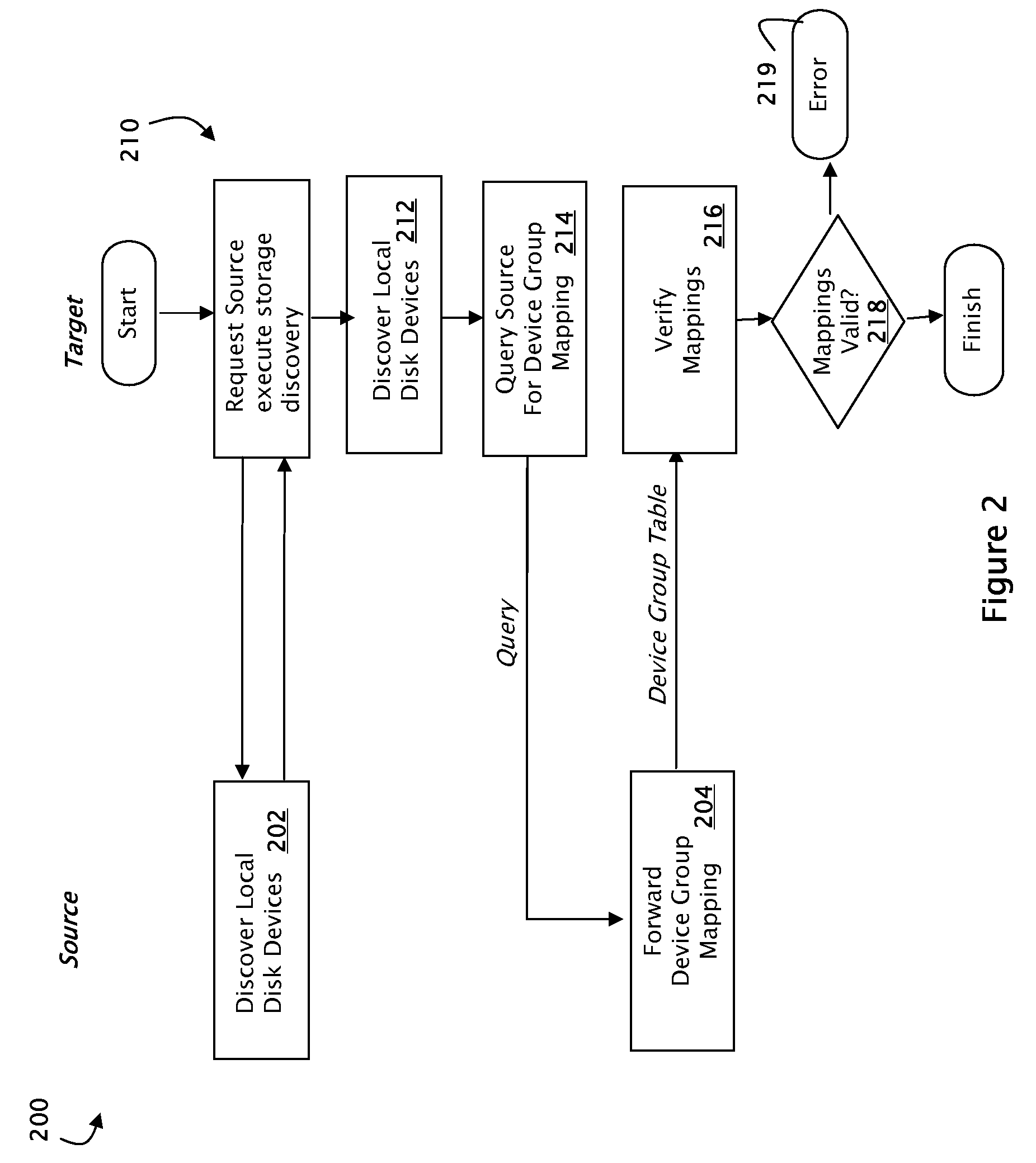 System and method for initializing a network attached storage system for disaster recovery