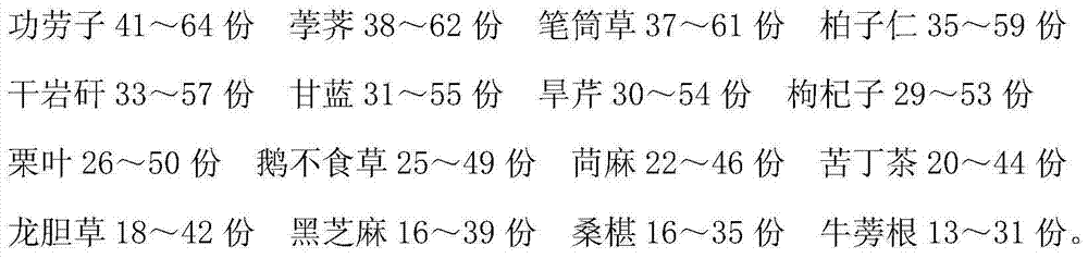 Traditional Chinese medicine preparation for treating tinnitus and preparation method thereof