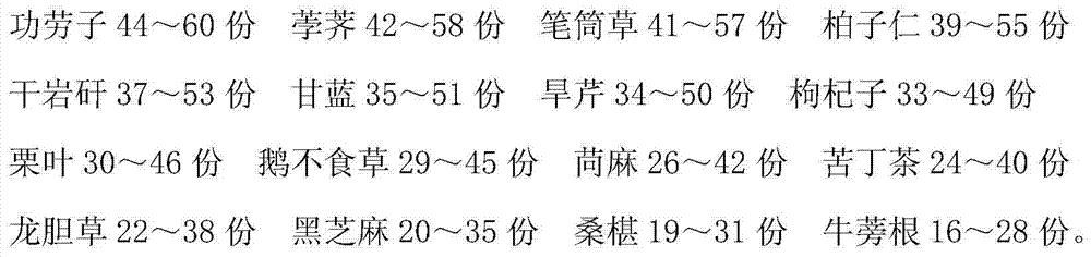 Traditional Chinese medicine preparation for treating tinnitus and preparation method thereof