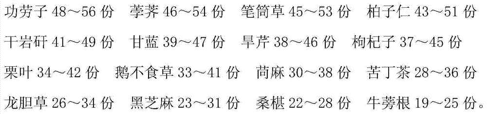 Traditional Chinese medicine preparation for treating tinnitus and preparation method thereof