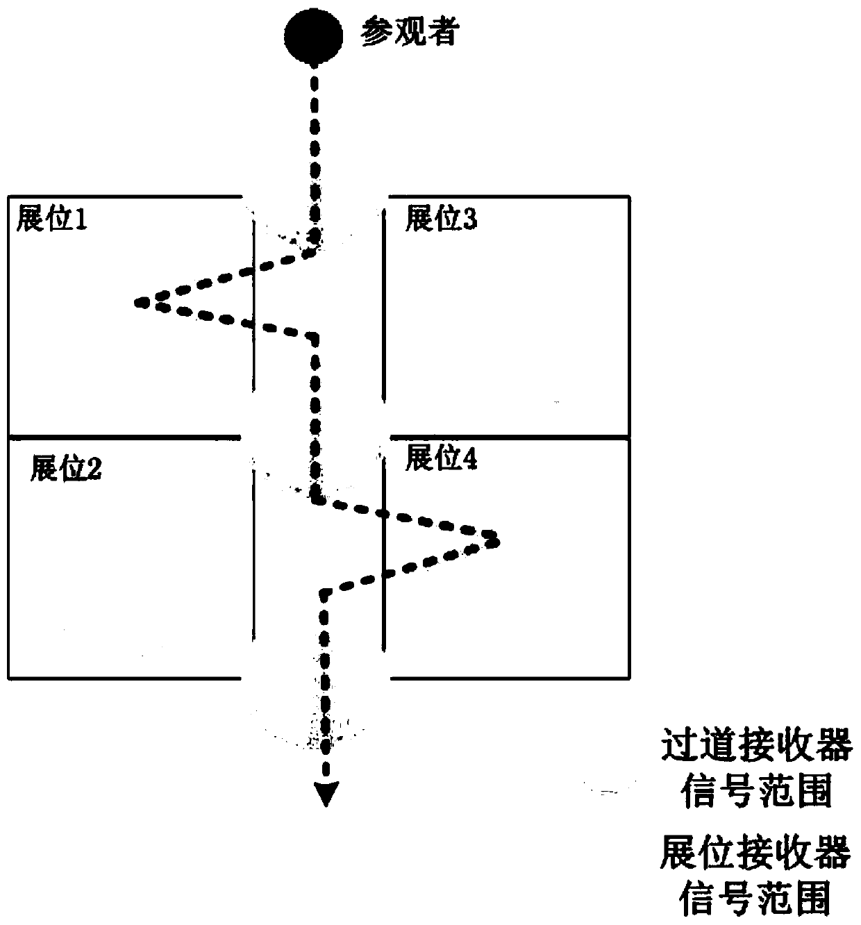 Exhibition personnel positioning method based on ultrahigh radio frequency recognition technology