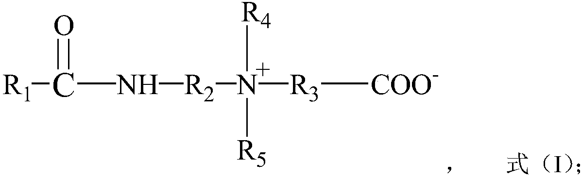 Viscoelastic surfactant composition for oil displacement as well as preparation method and application of composition