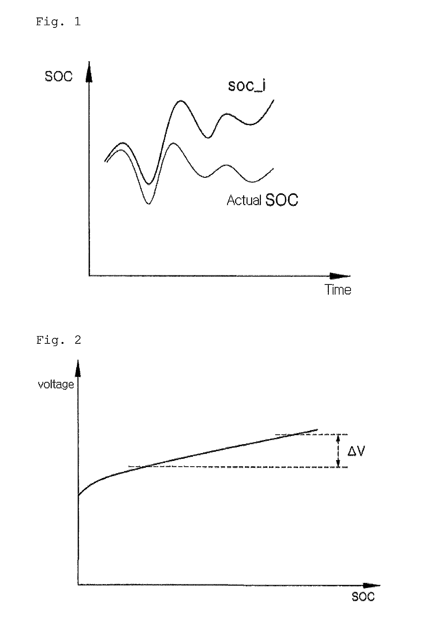 Method for measuring SOC of a battery management system and the apparatus thereof