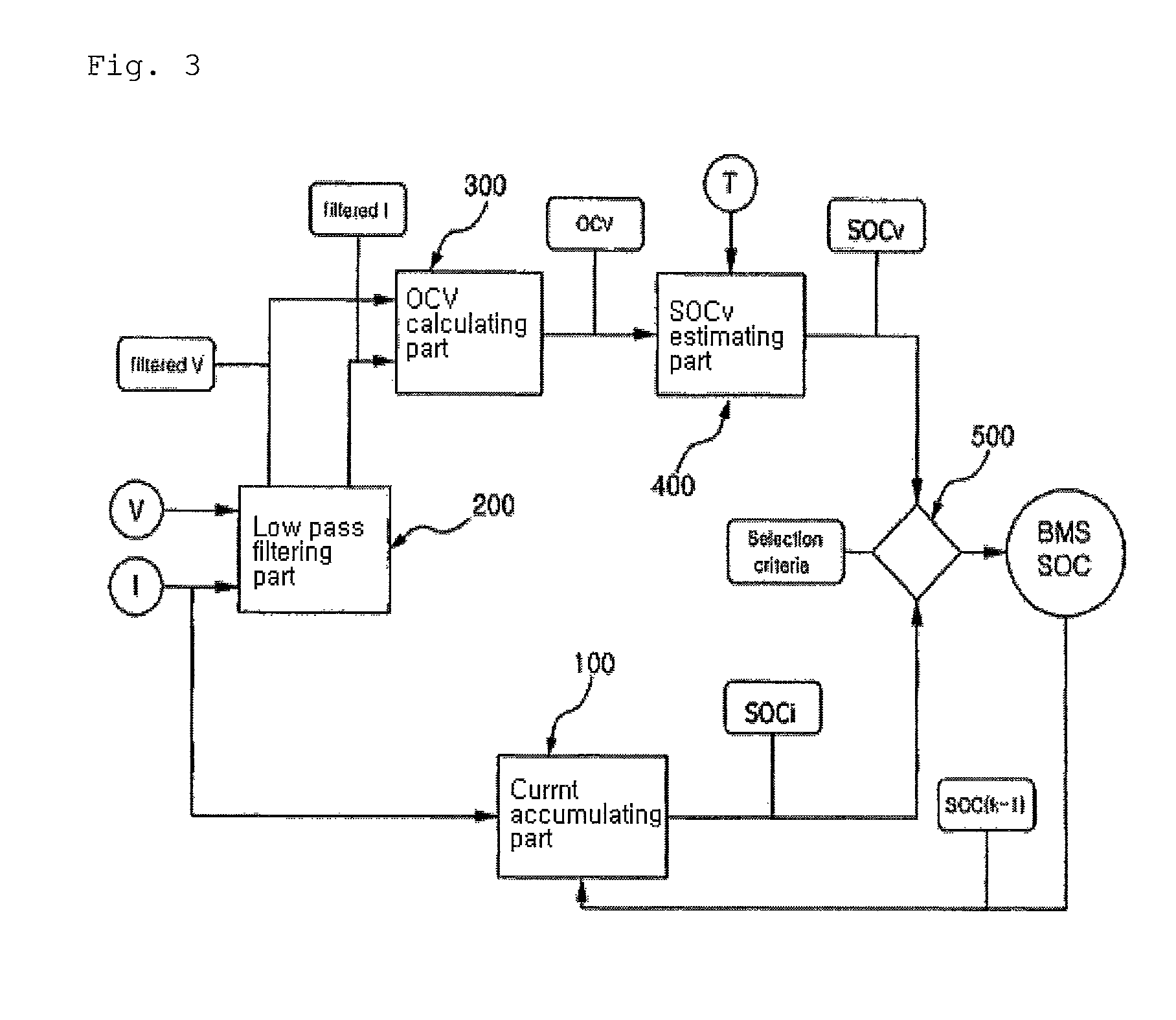 Method for measuring SOC of a battery management system and the apparatus thereof