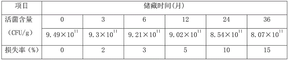 Blueberry pressed candies with high biological activity and preparation method of blueberry pressed candies