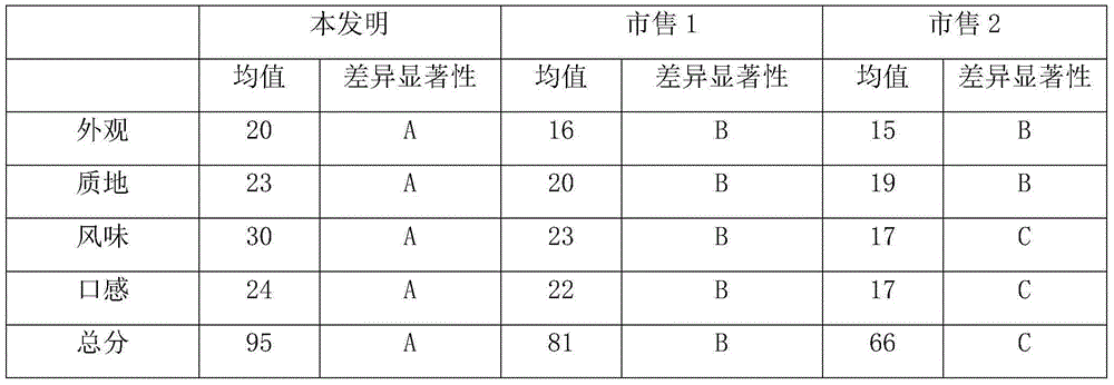 Blueberry pressed candies with high biological activity and preparation method of blueberry pressed candies