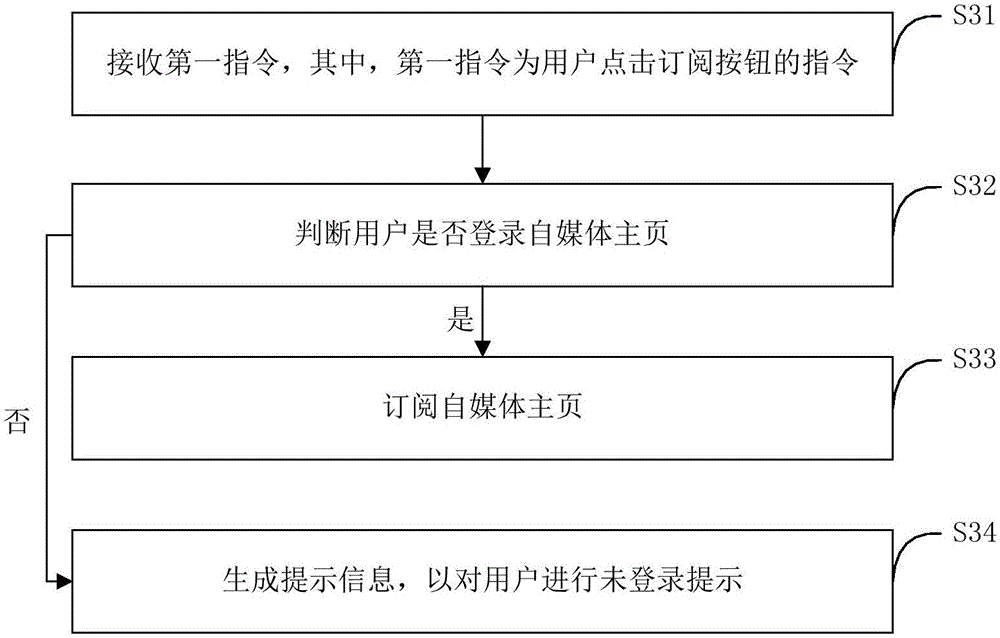 Search recommending method and device