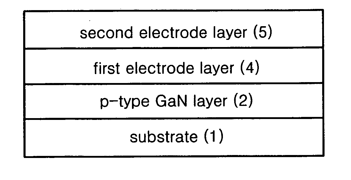 Thin film electrode for high-quality GaN optical devices and method of fabricating the same