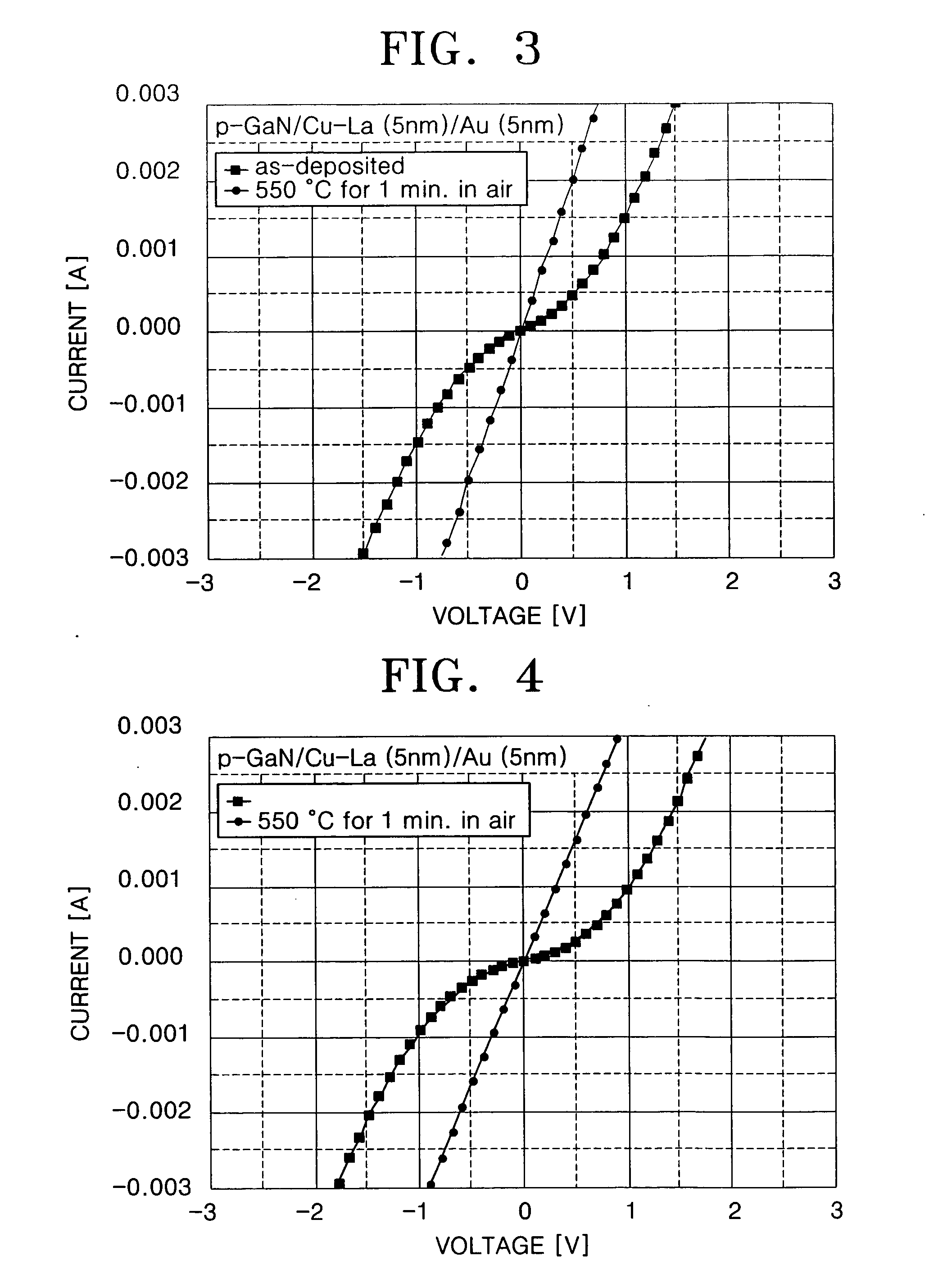 Thin film electrode for high-quality GaN optical devices and method of fabricating the same