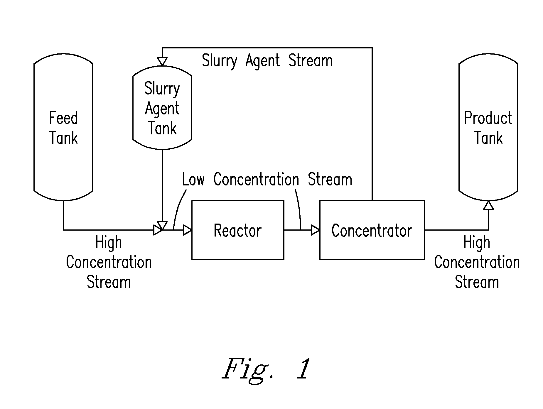 Combined on-board hydride slurry storage and reactor system and process for hydrogen-powered vehicles and devices