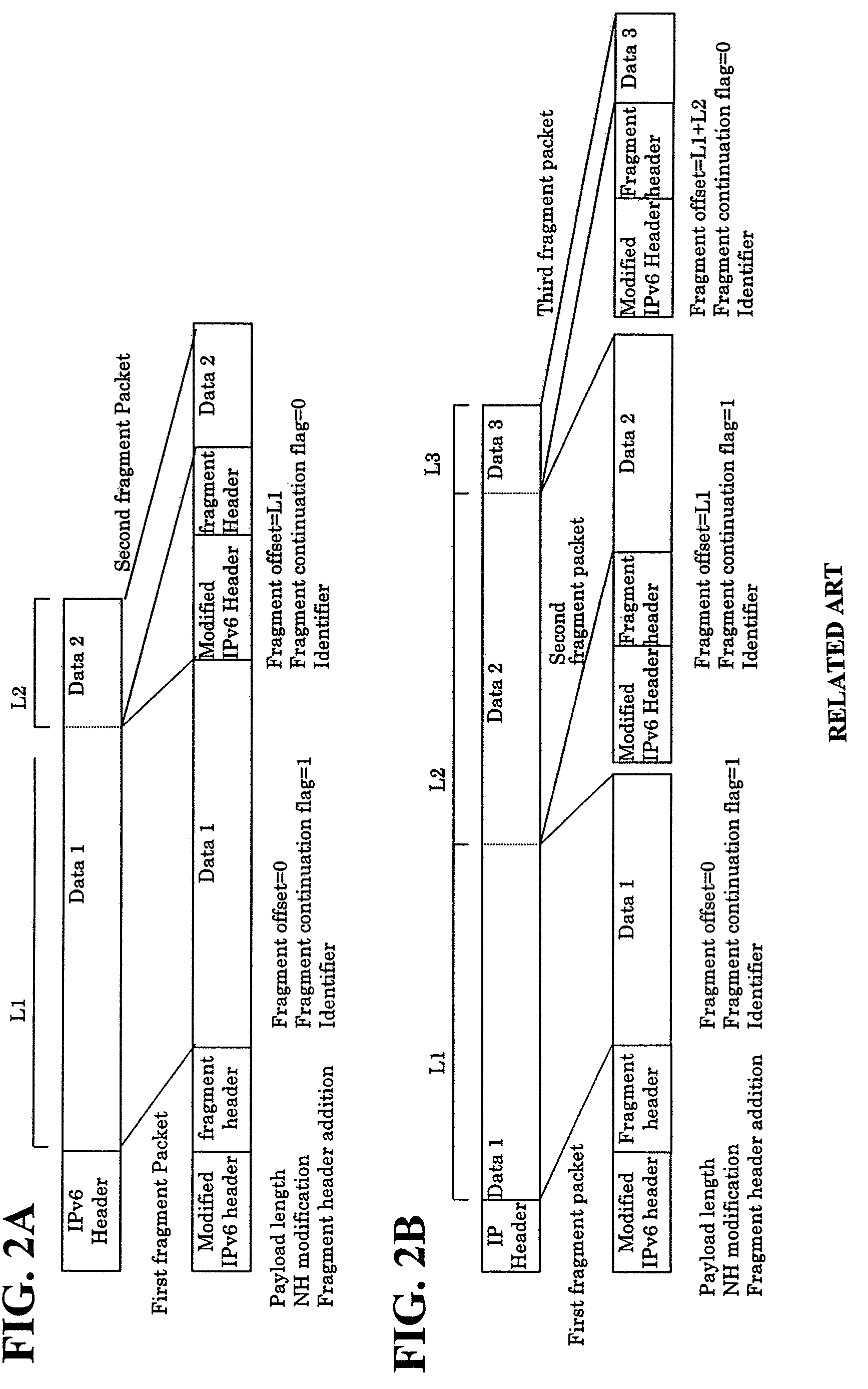Processing method of fragmented packet and packet transfer equipment using the same