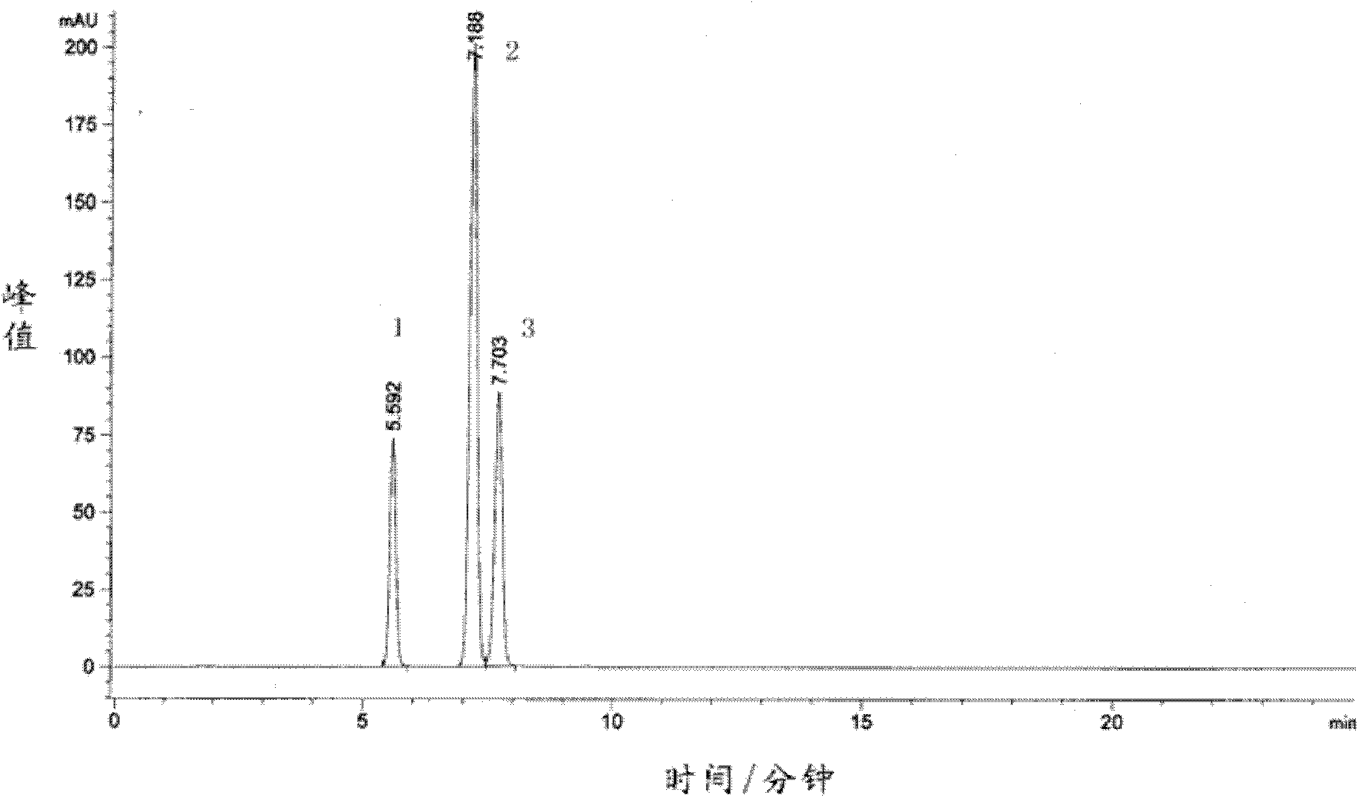 Traditional Chinese medicine venenum bufonis extract and preparation method thereof