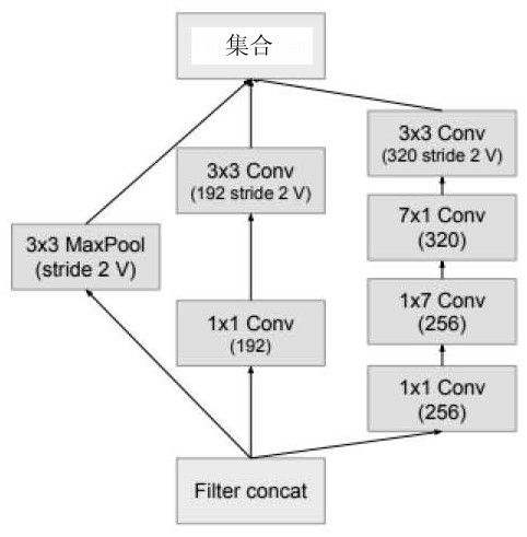 A Method of Establishing Neural Network Model for Classification of Scrap Steel