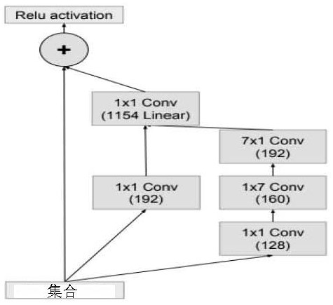 A Method of Establishing Neural Network Model for Classification of Scrap Steel