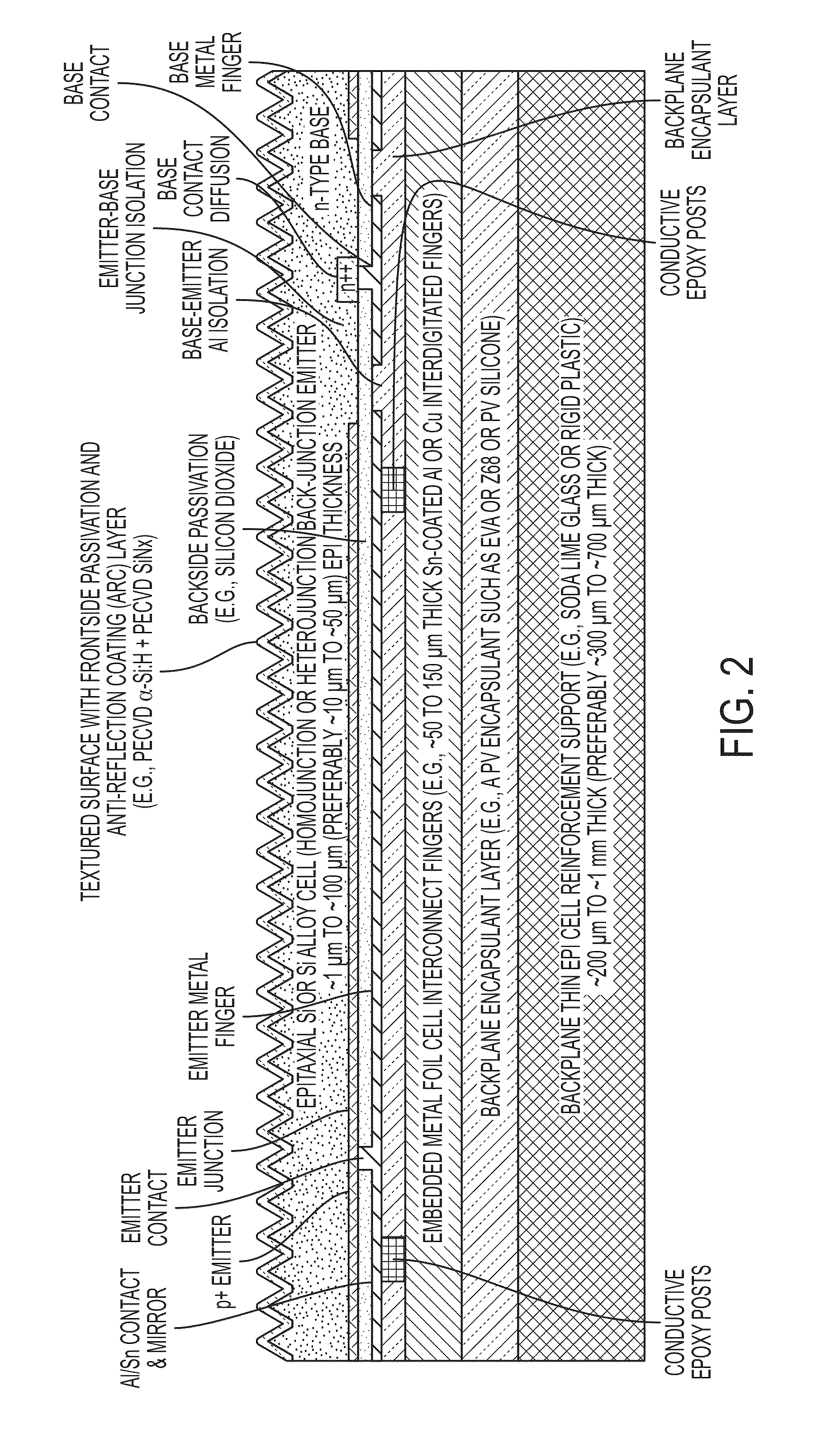 High-efficiency solar photovoltaic cells and modules using thin crystalline semiconductor absorbers