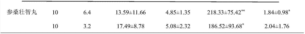 Medicine composition for improving human body memory as well as preparation method and purpose thereof