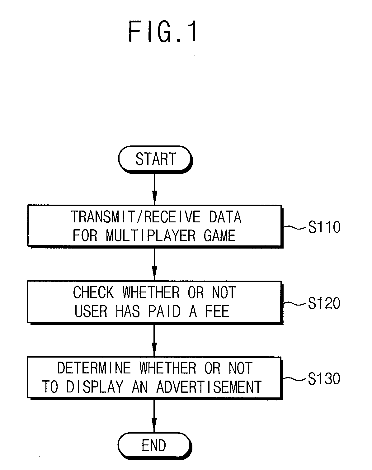 Method for advertising using mobile multiplayer game and system thereof