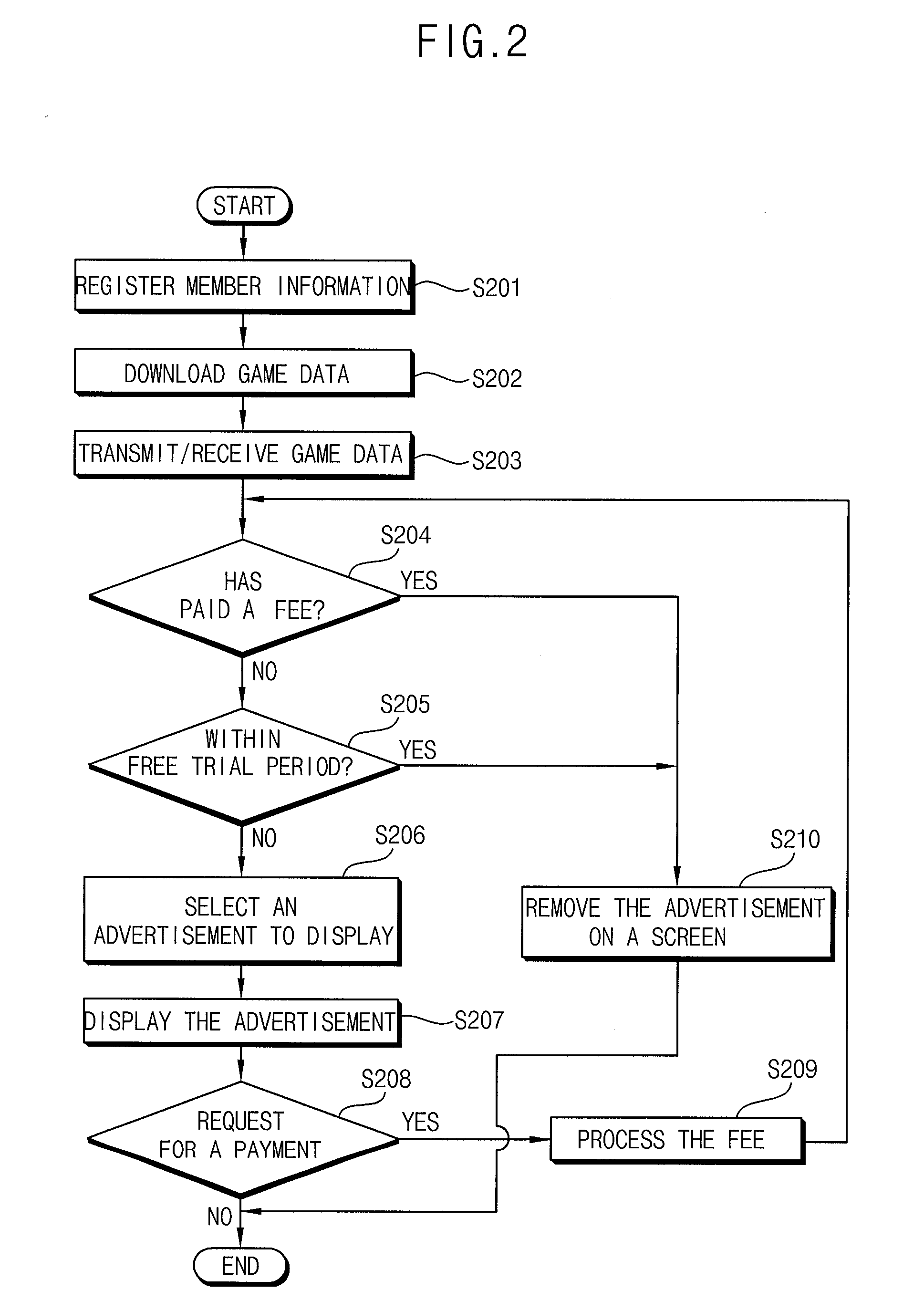 Method for advertising using mobile multiplayer game and system thereof