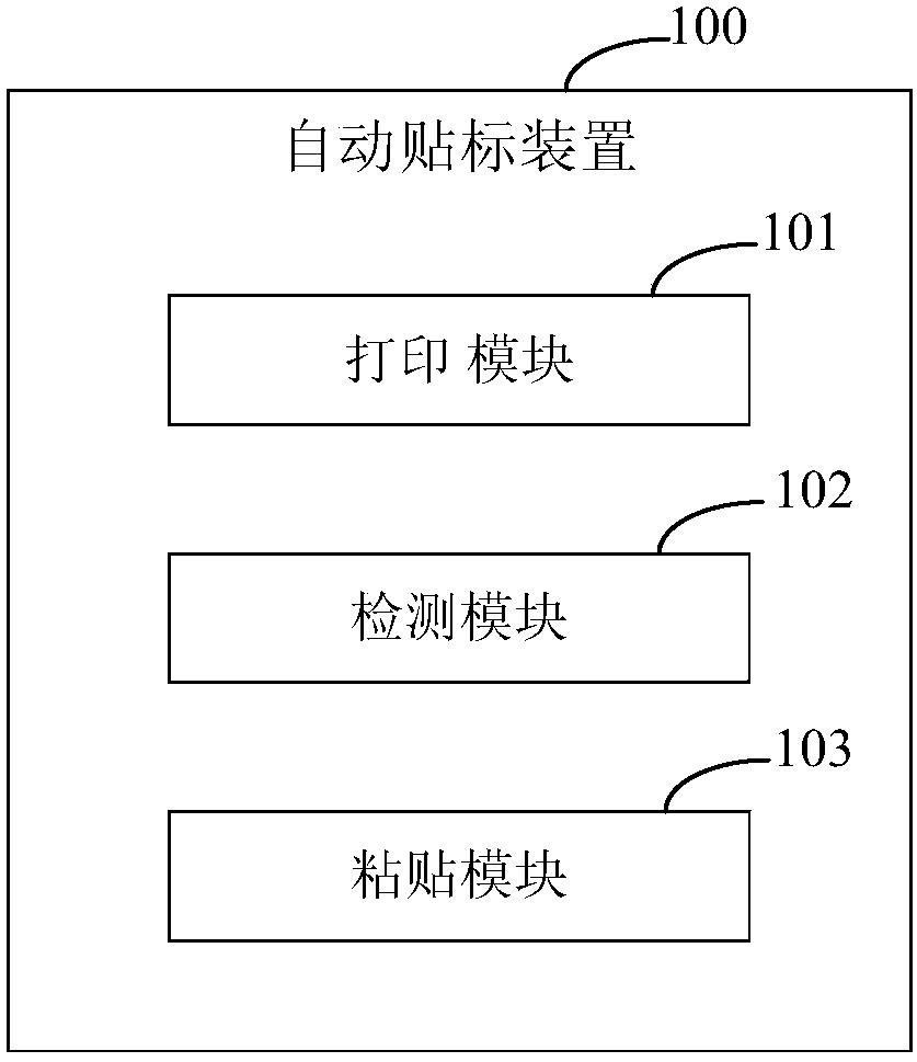 Automatic labeling device, method and system and labeling method using system