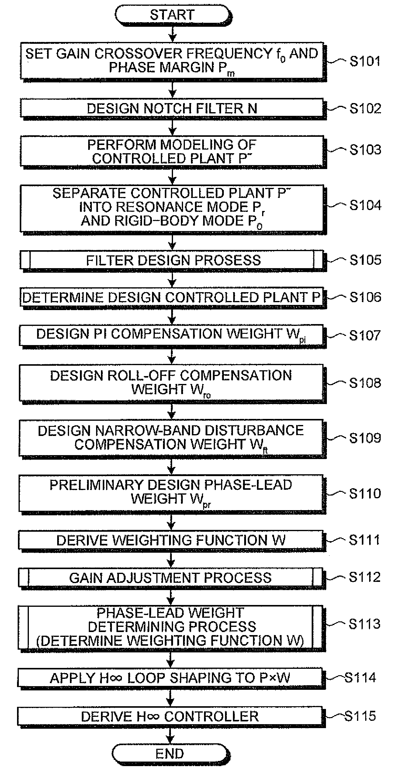 Design method, design support apparatus, and computer product for feedback control system