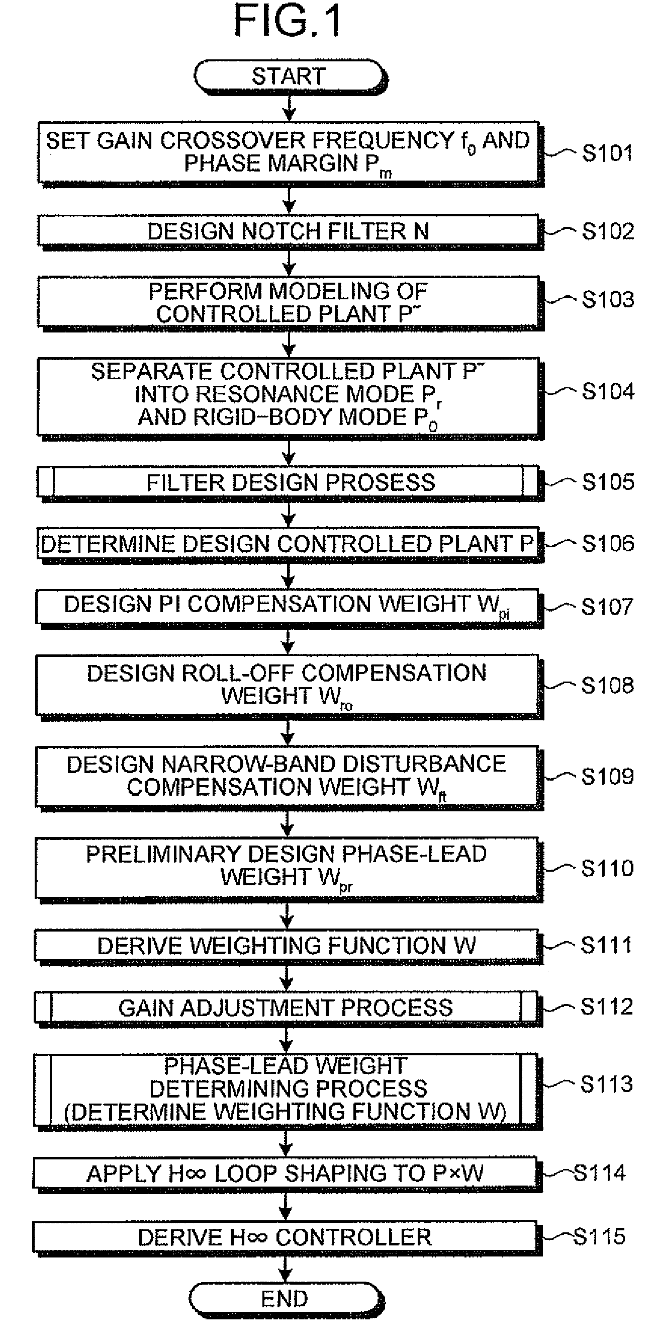 Design method, design support apparatus, and computer product for feedback control system