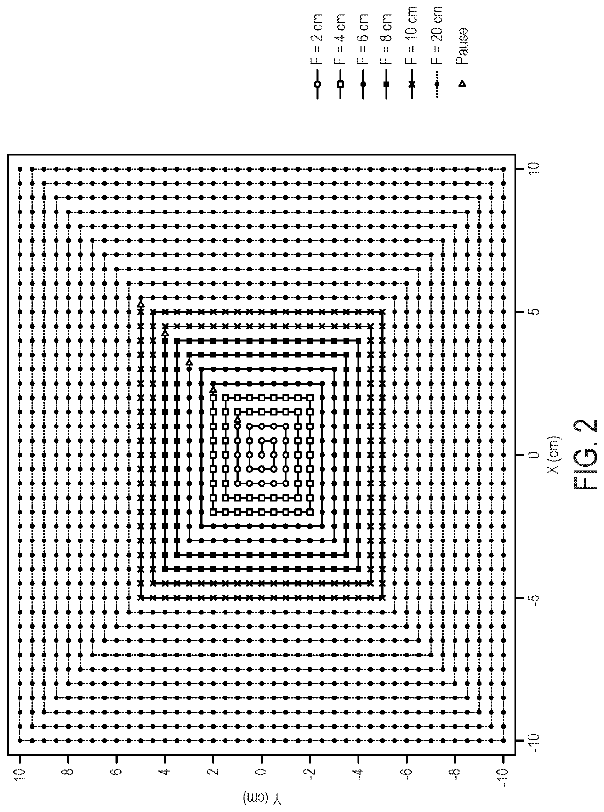 Method for measuring field size factor for radiation treatment planning using proton pencil beam scanning