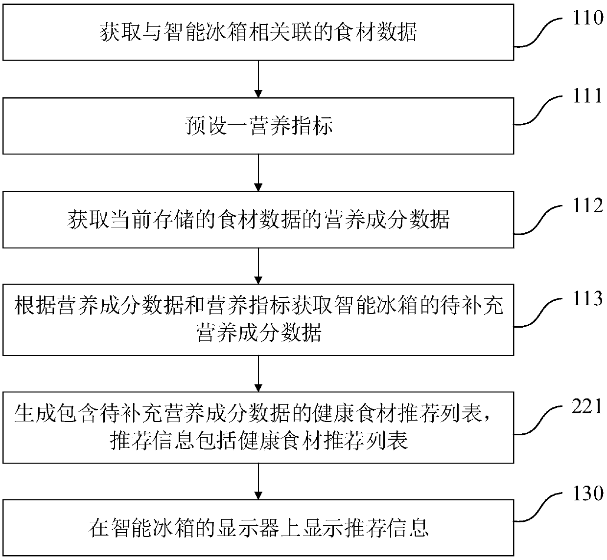 Intelligent refrigerator, information interaction method and system thereof and computer readable storage medium