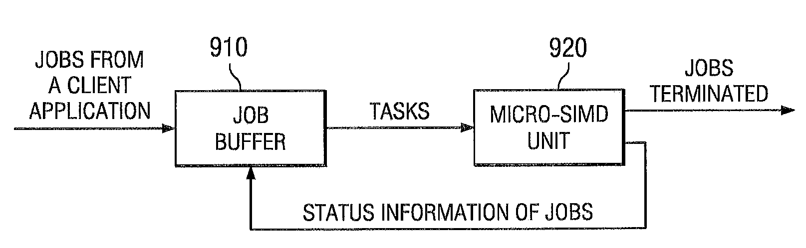System and method for efficiently executing single program multiple data (SPMD) programs