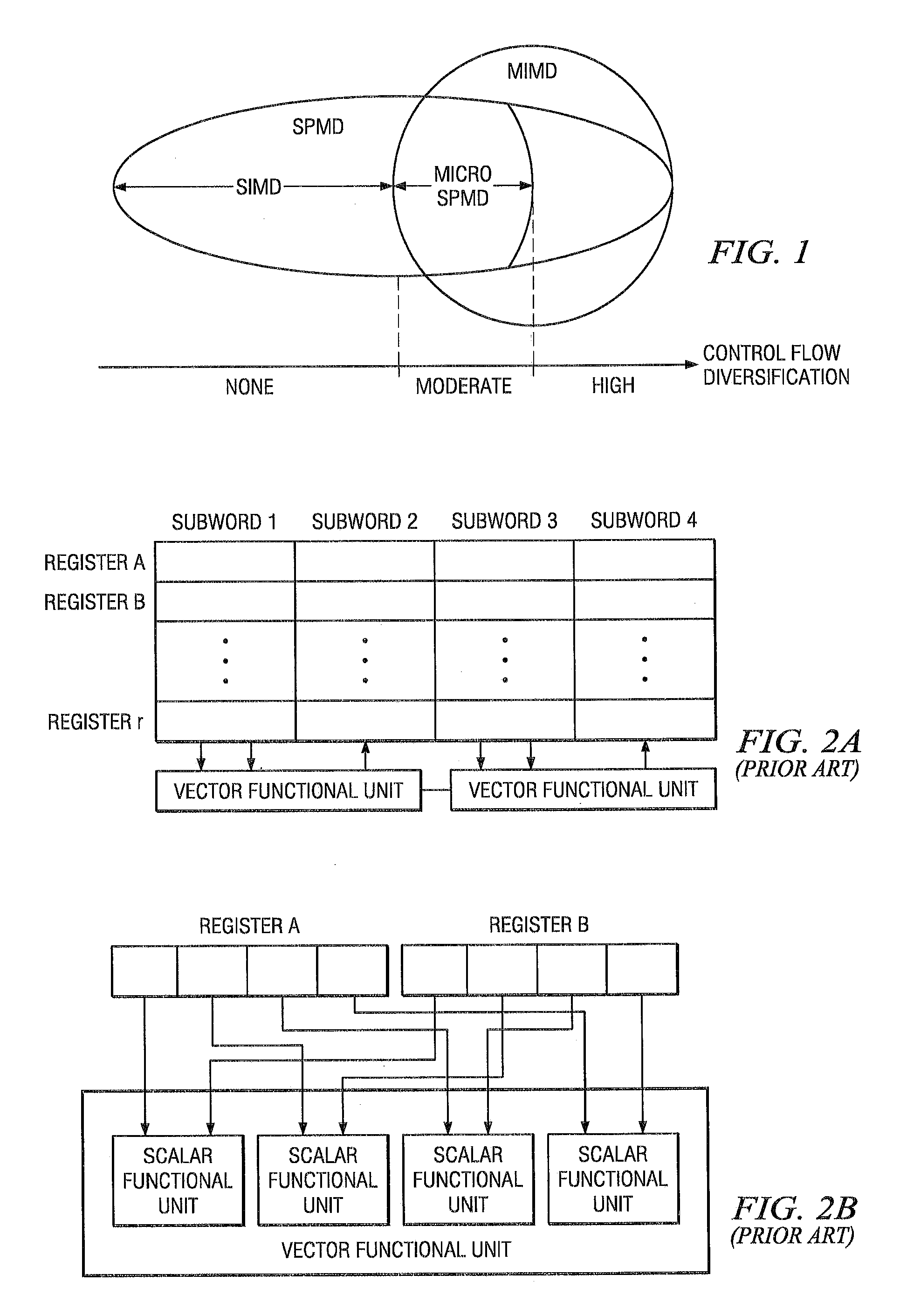 System and method for efficiently executing single program multiple data (SPMD) programs