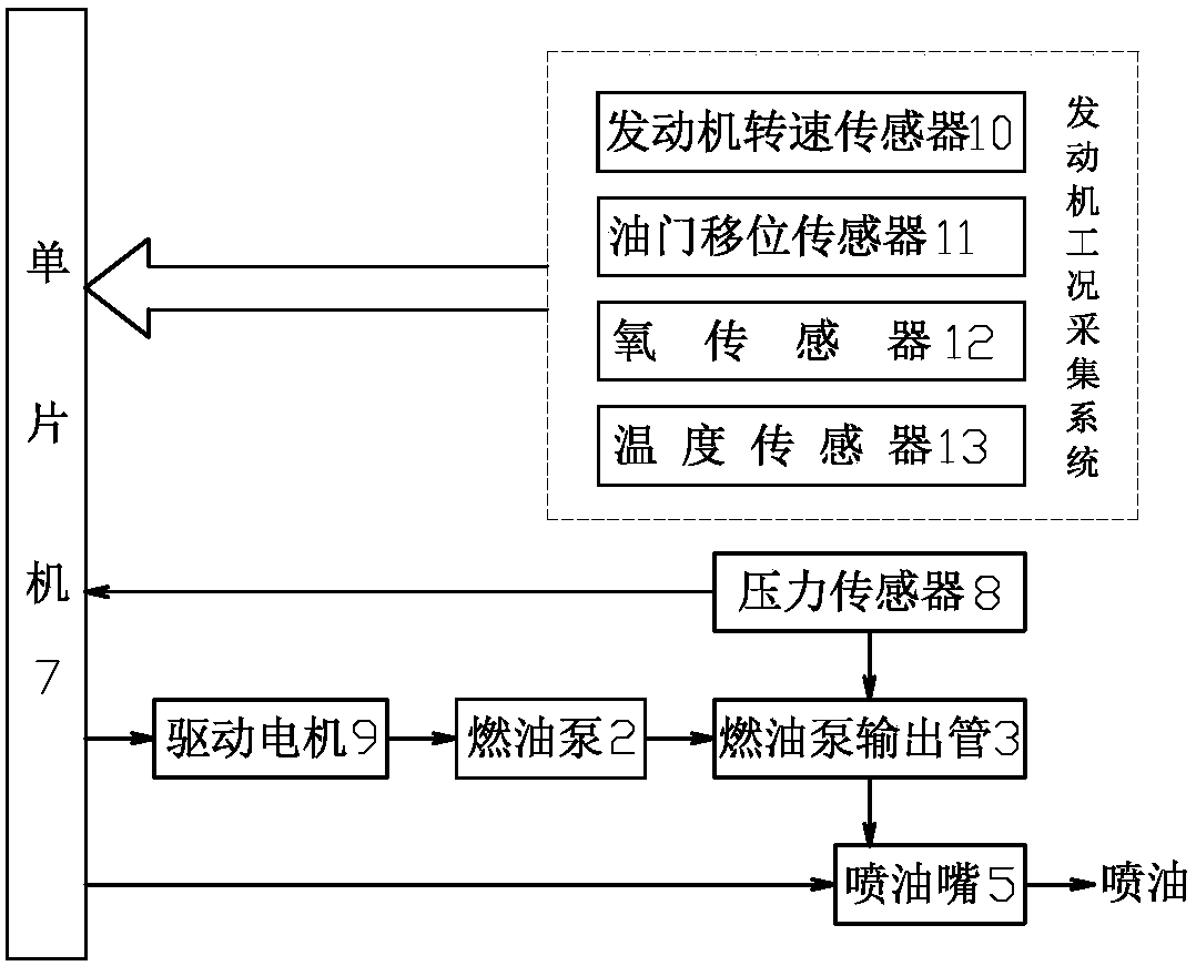 An electronically controlled common rail gasoline injection system for an internal combustion engine and its fuel injection control method