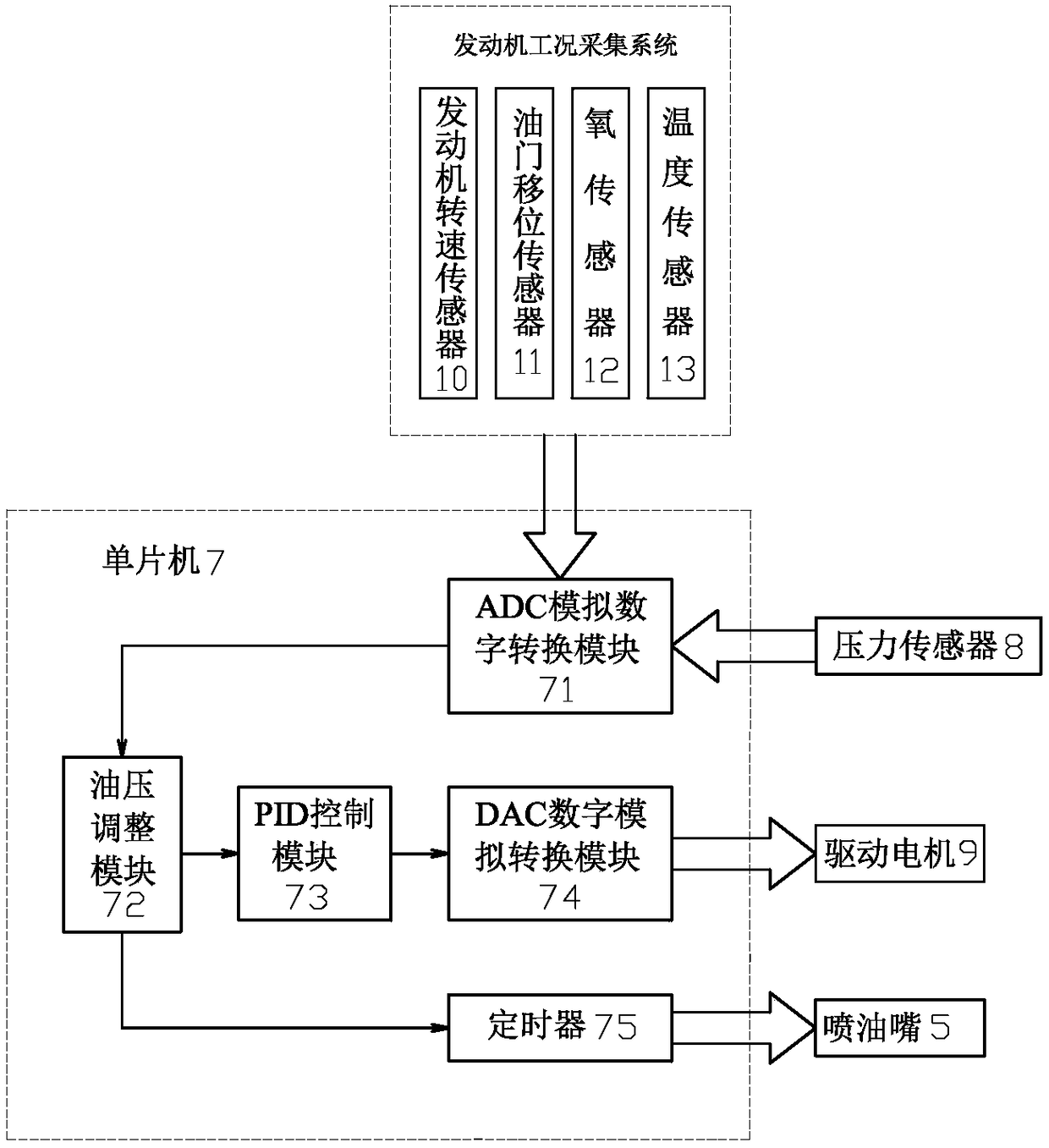 An electronically controlled common rail gasoline injection system for an internal combustion engine and its fuel injection control method