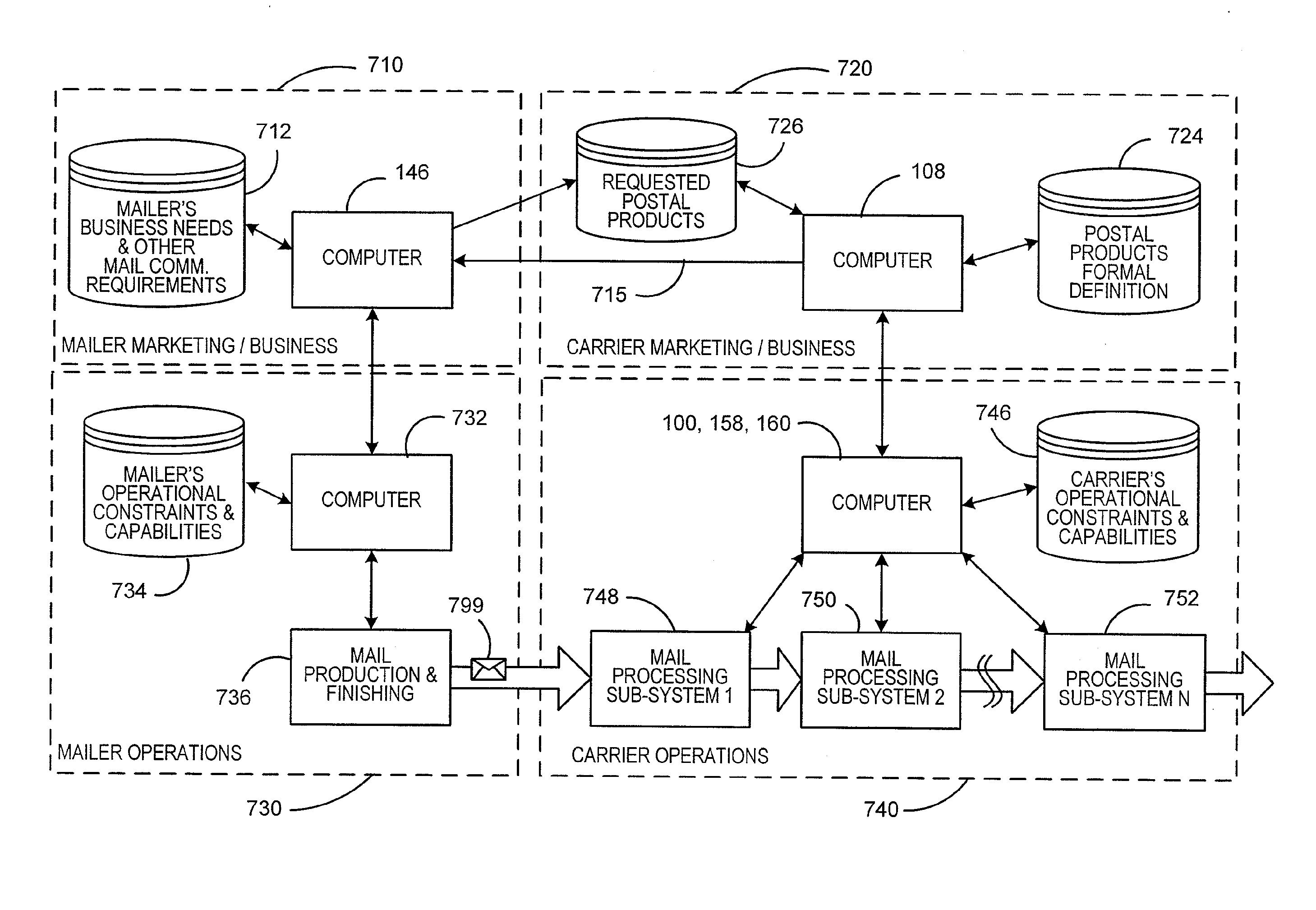 Method for creating and delivering new carrier products