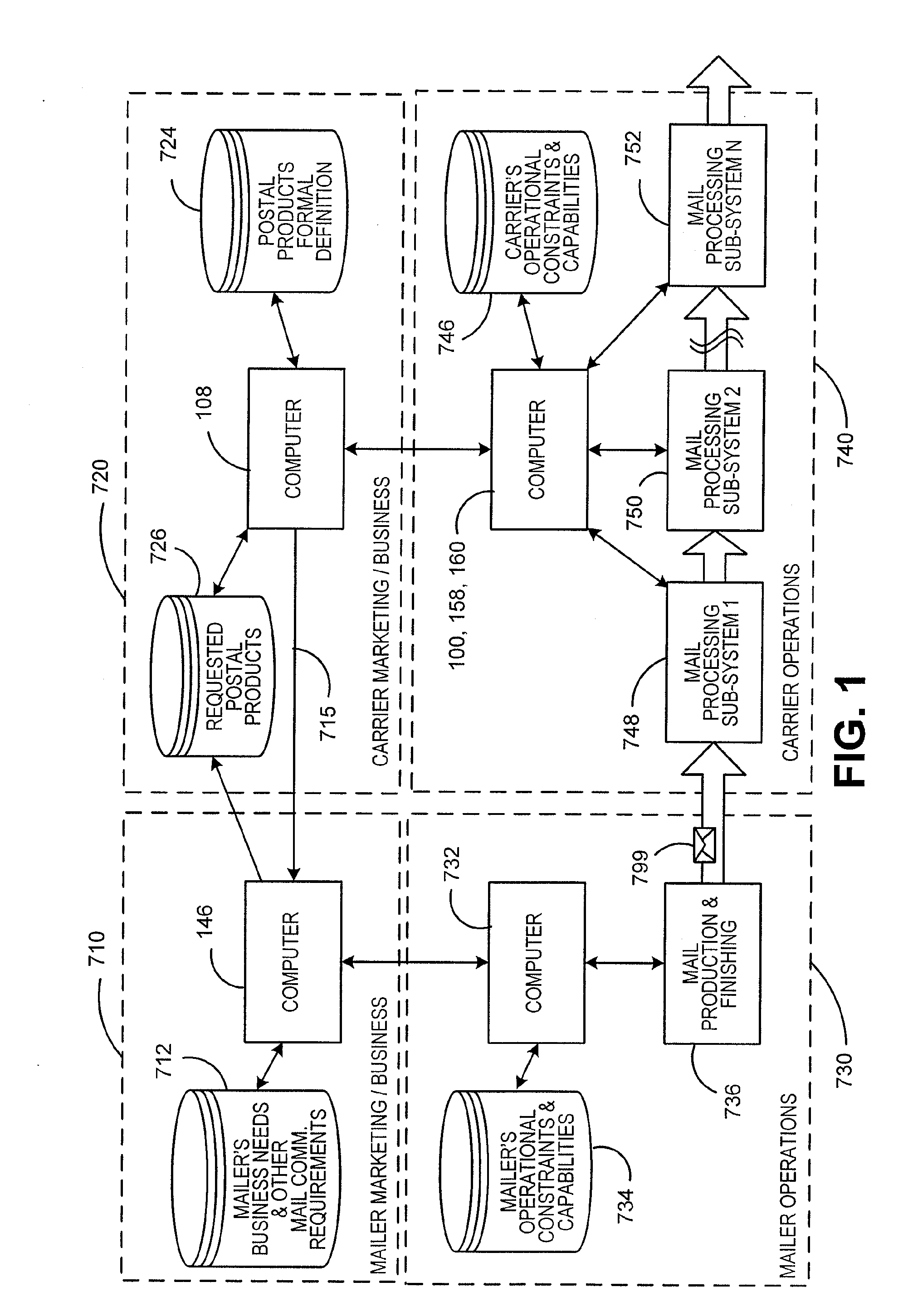 Method for creating and delivering new carrier products