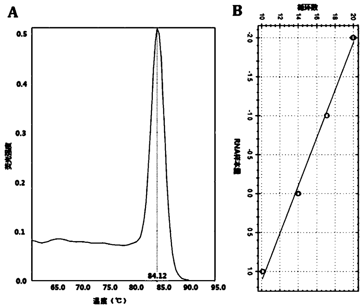 A detection method and kit for pancreatic cancer drug resistance