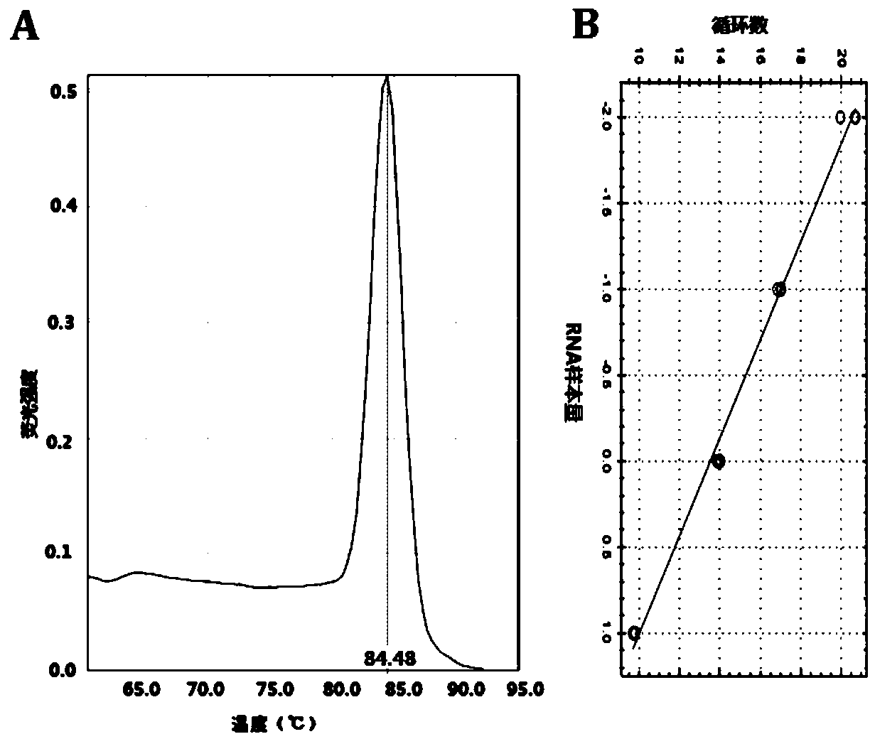 A detection method and kit for pancreatic cancer drug resistance