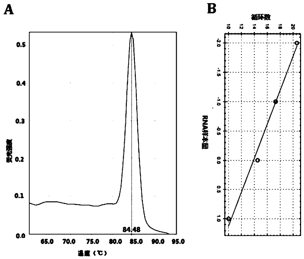 A detection method and kit for pancreatic cancer drug resistance