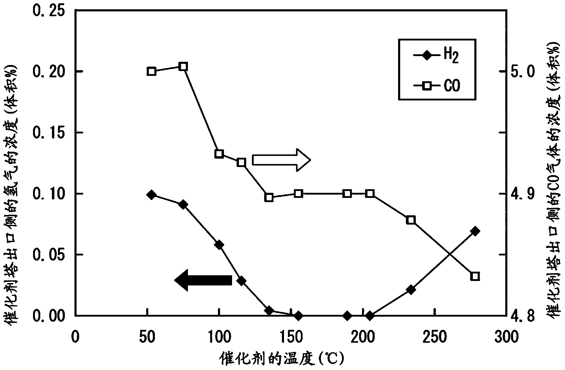 Inert gas purification method