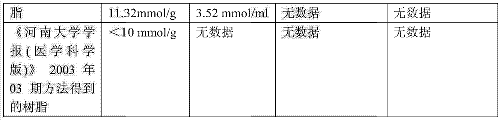 Preparation method of macroporous weakly acidic cation exchange resin