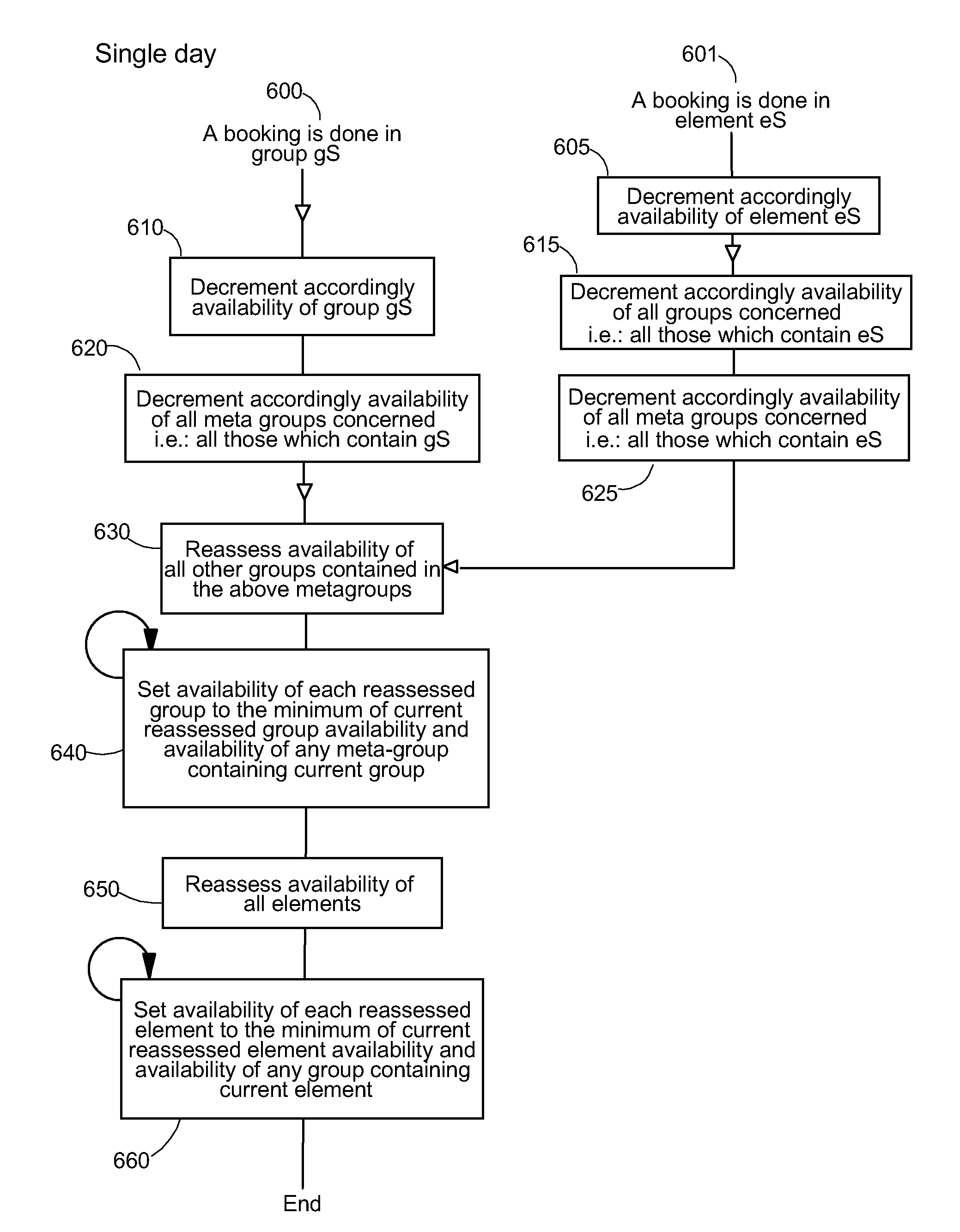 Systems and method of managing an inventory of service resources