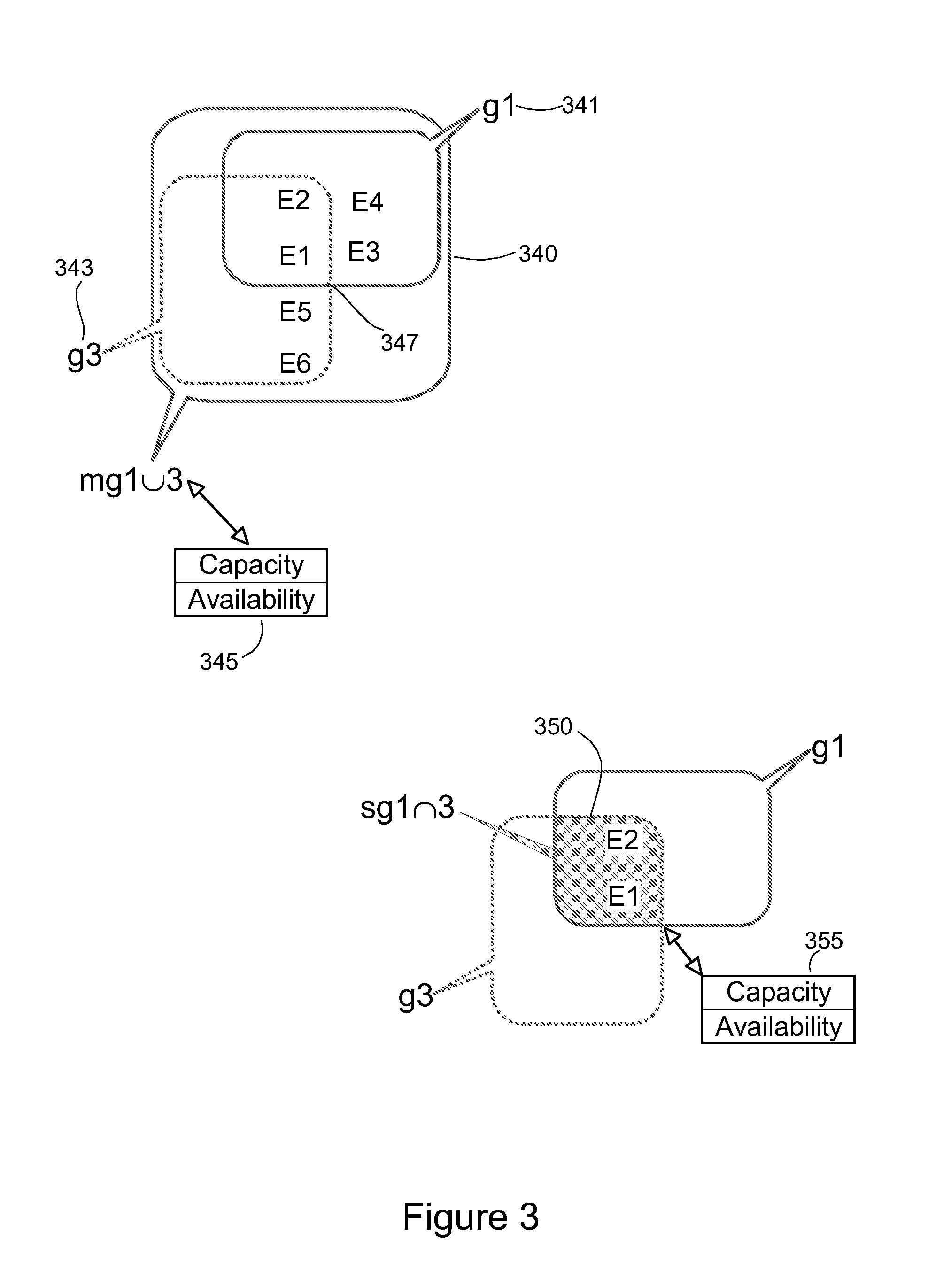 Systems and method of managing an inventory of service resources